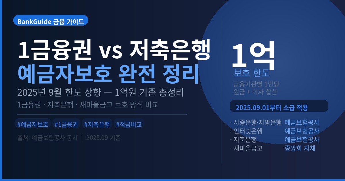 1금융권 vs 저축은행 예금자보호 — 2025년 한도 상향 후 달라진 것
