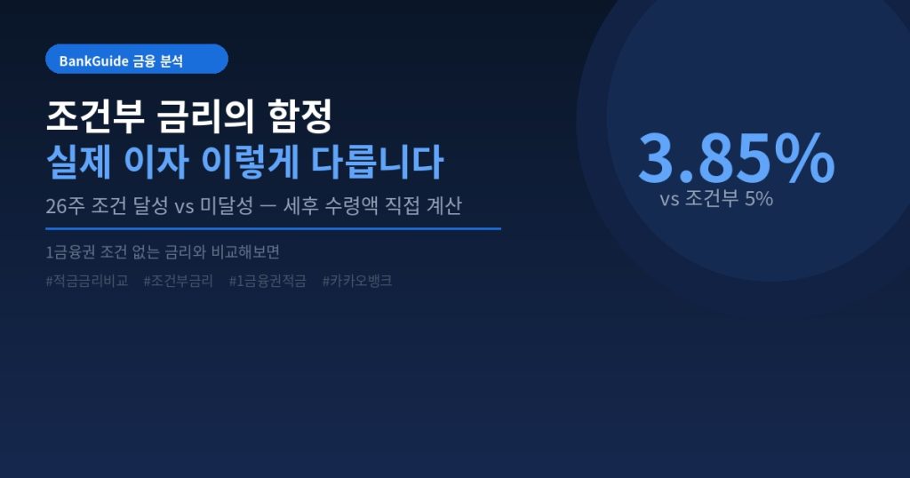 적금 조건부 금리 실제 이자 비교